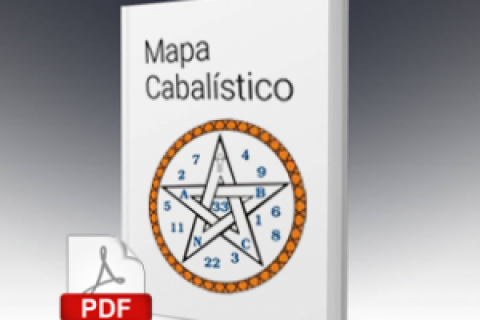 Mapa Numerólogico Cabalístico